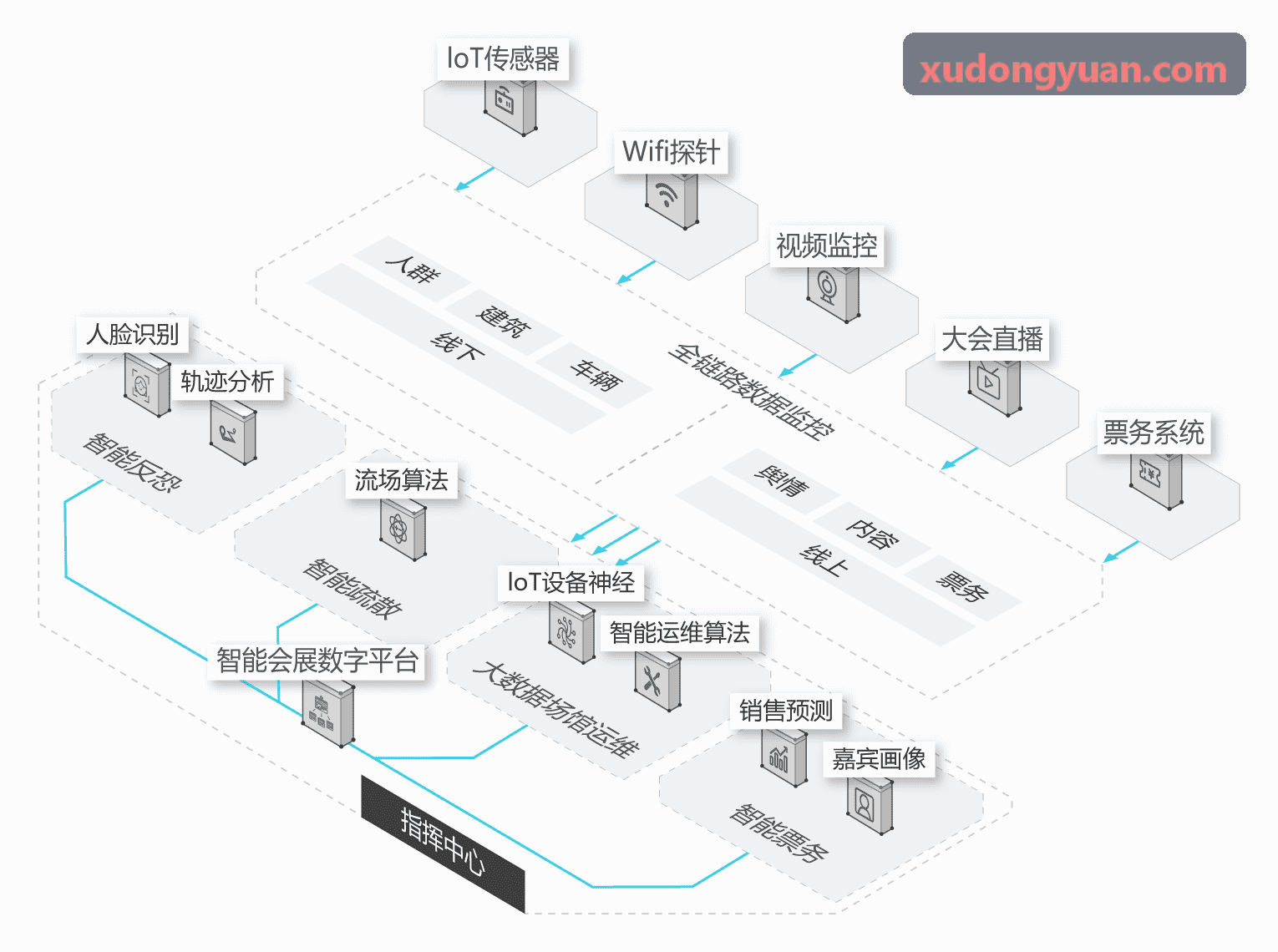 7790必发UDP丢包调优与防抖动实战